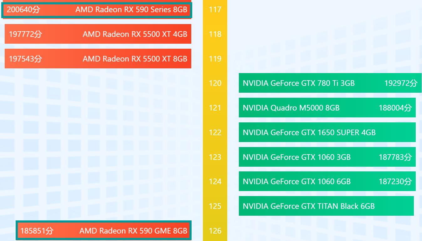 RX590和RX590GME有什么区别(rx590和rx580区别)