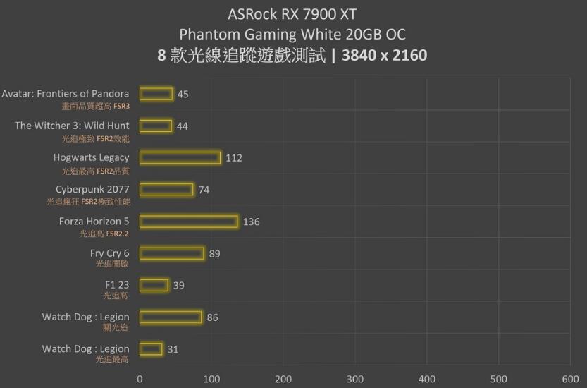 ASRock RX 7900 XT Phantom Gaming White显卡开箱评测