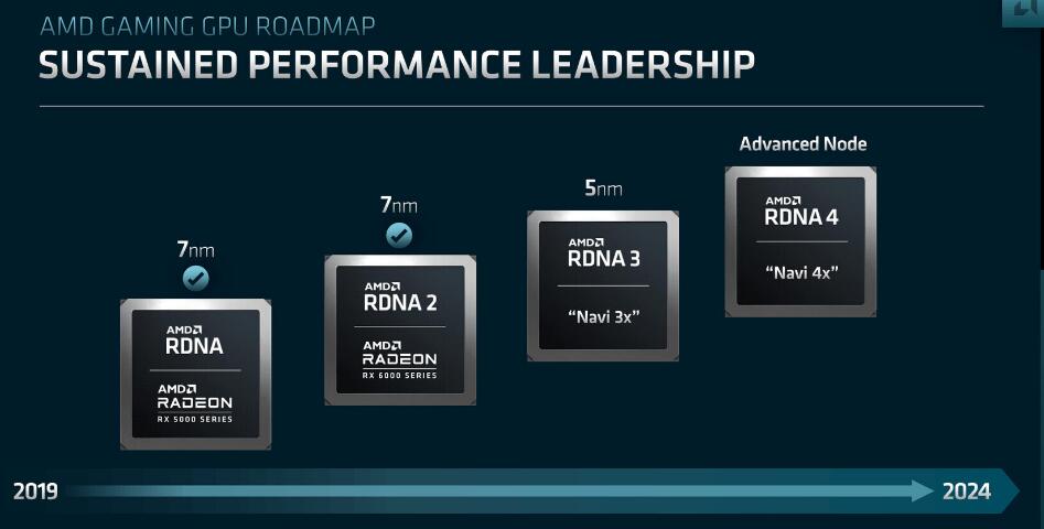 基于RDNA4的AMD Radeon“GFX12”RX 8000系列GPU亮相