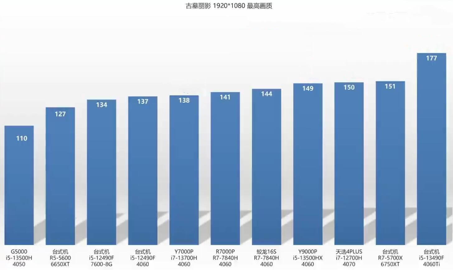 i5 13500HX和i7 13700H哪个强？差多少？