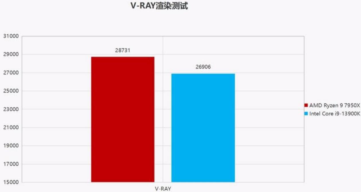 R97950X和i913900K哪个强