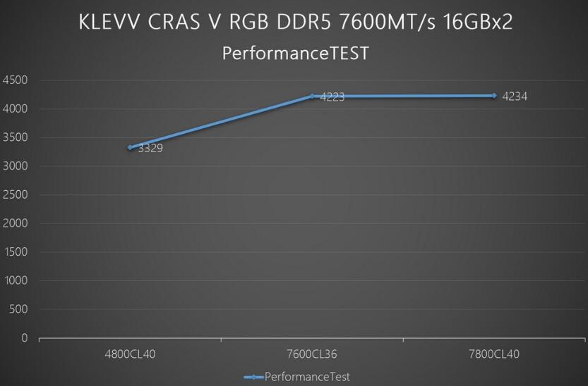 KLEVV CRAS V RGB DDR5內存开箱评测