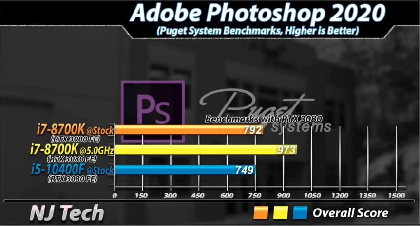 i7 8700K和i5 10400F哪个好？性能差多少？