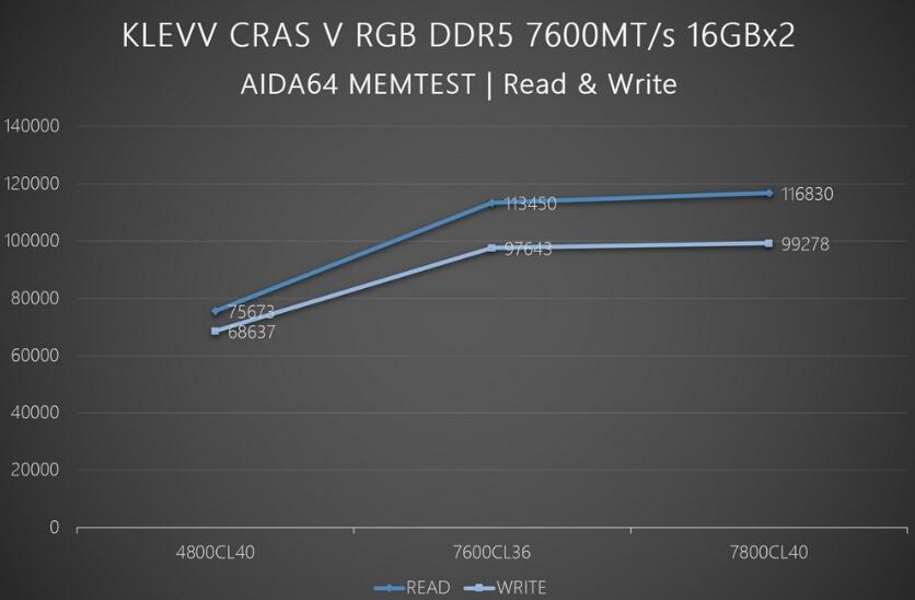 KLEVV CRAS V RGB DDR5內存开箱评测