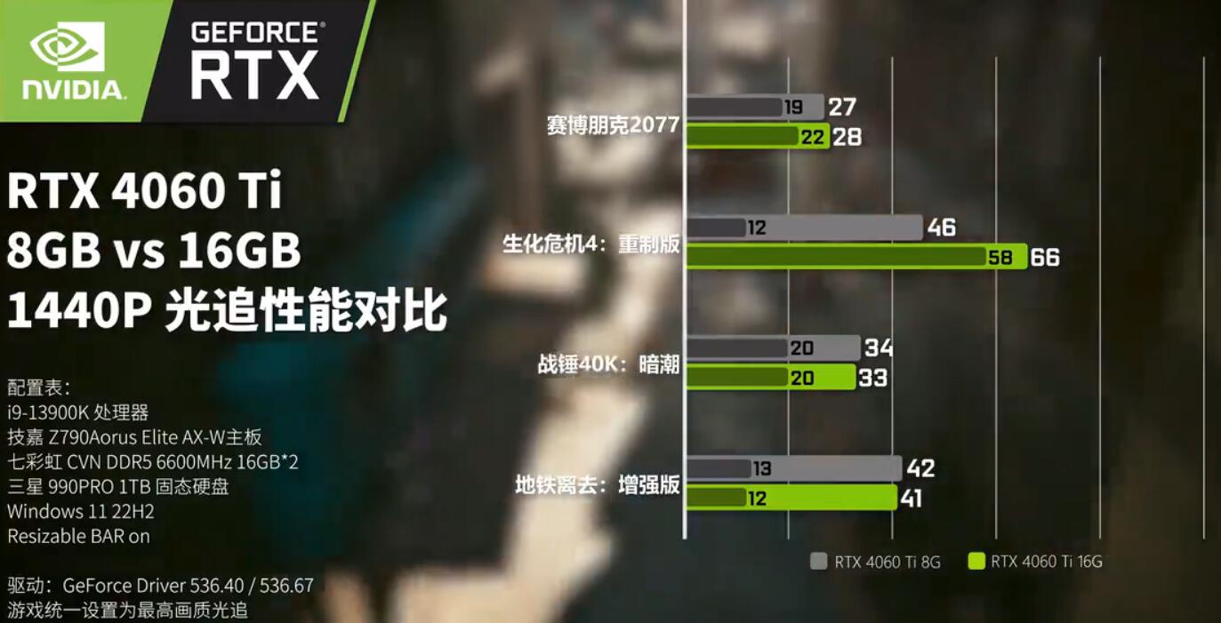 RTX4060Ti8G和16G有什么区别