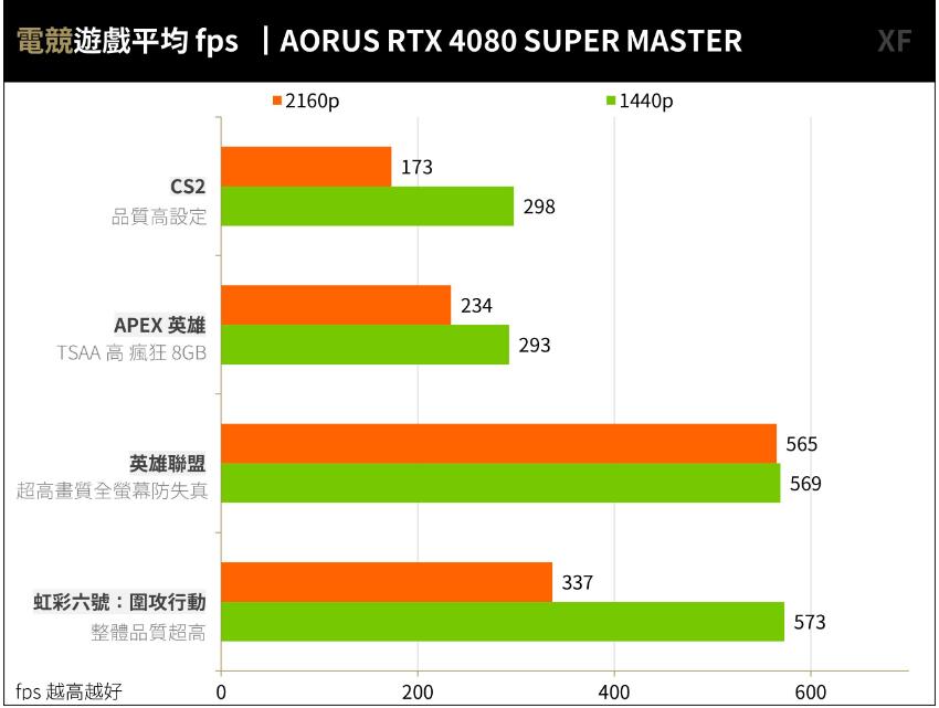 AORUS RTX 4080 SUPER MASTER开箱评测