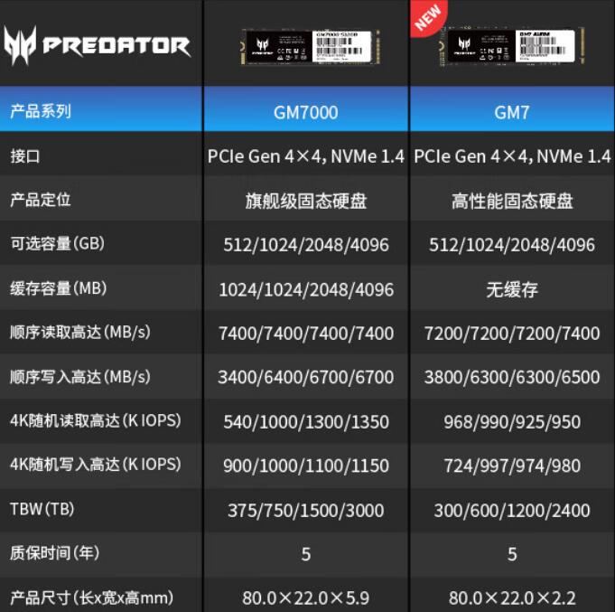 宏碁掠夺者gm7000和gm7的区别是什么(宏基掠夺者gm7)