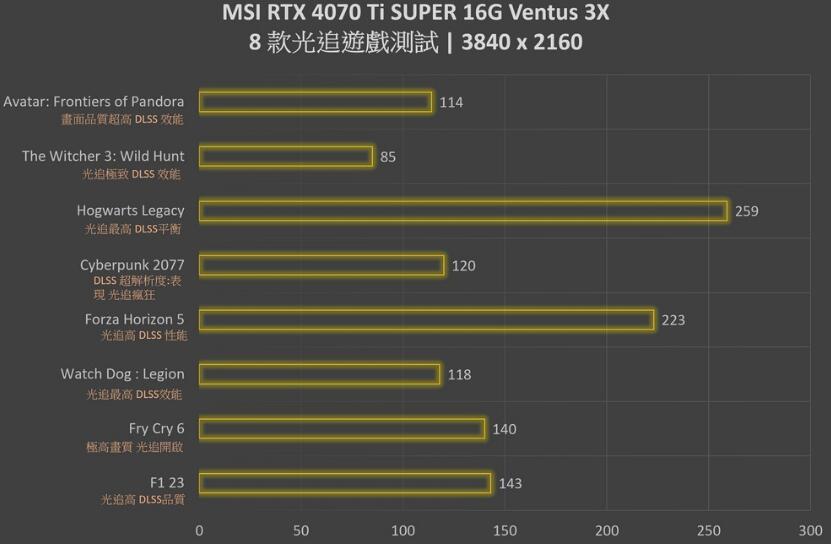 MSI GeForce RTX4070Ti SUPER 16G VENTUS 3X OC显卡开箱评测