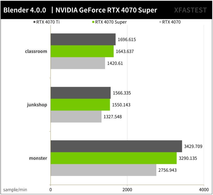 NVIDIA GeForce RTX4070Super开箱评测（RTX4070、RTX4070Ti、RTX4070Super、RX 7800XT对比测试）