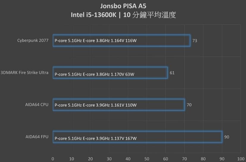 乔思伯PISA A5 CPU散热器开箱评测
