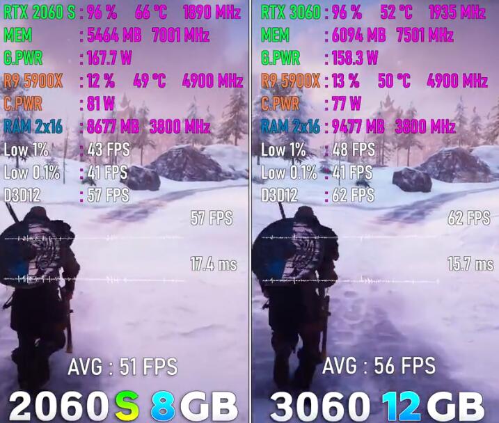 RTX3060和RTX2060S差距多少？性能对比评测