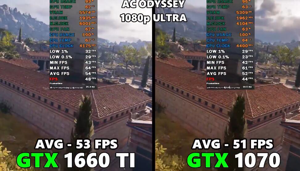 GTX1070和GTX1660Ti性能差多少？哪个好？