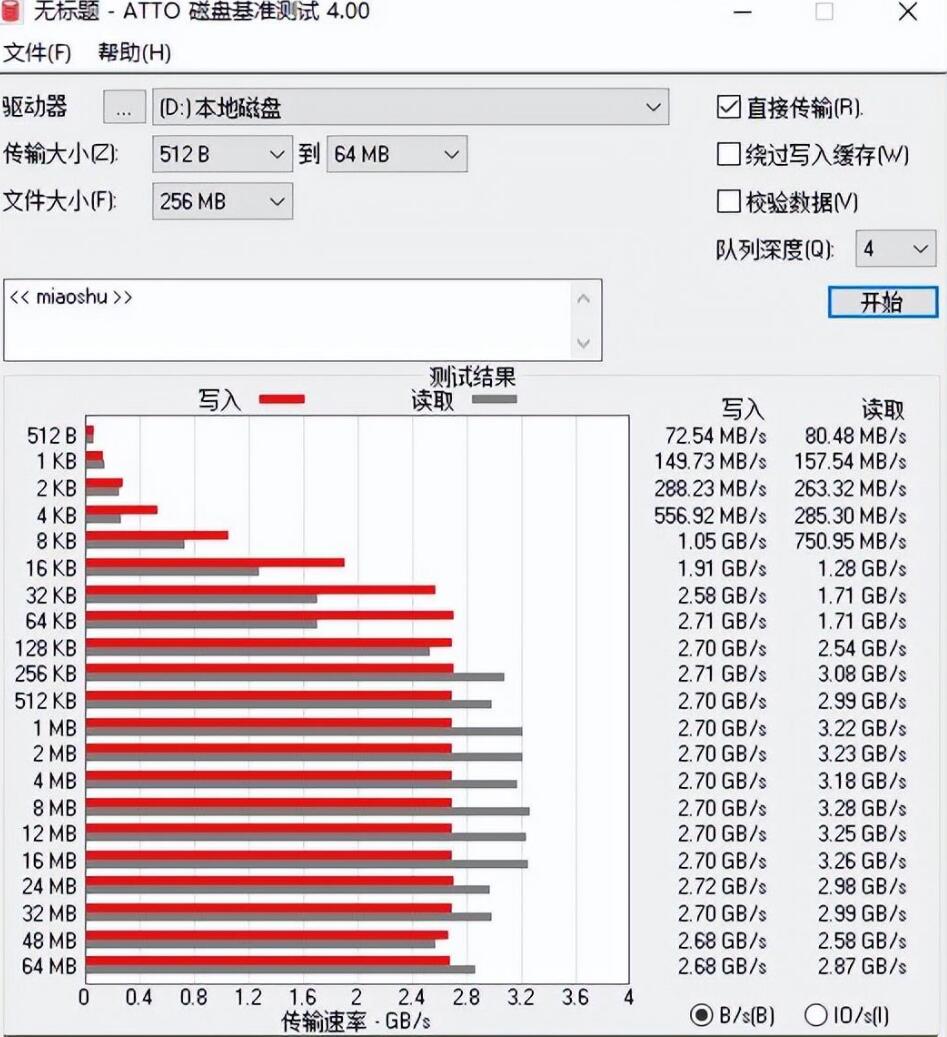 金士顿nv2固态硬盘怎么样？是什么颗粒？