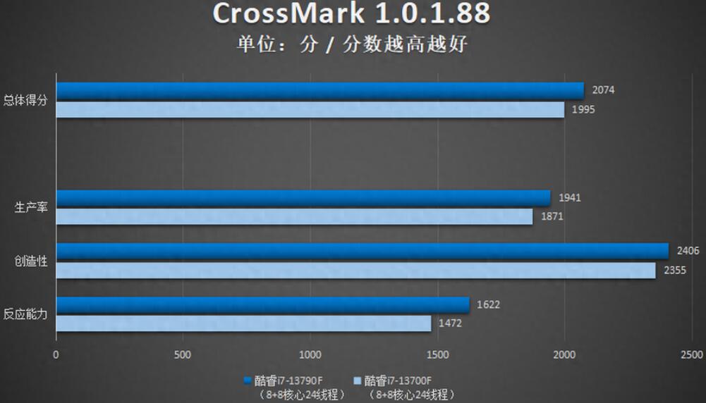 i7 13790F和i7 13700F的区别是什么？