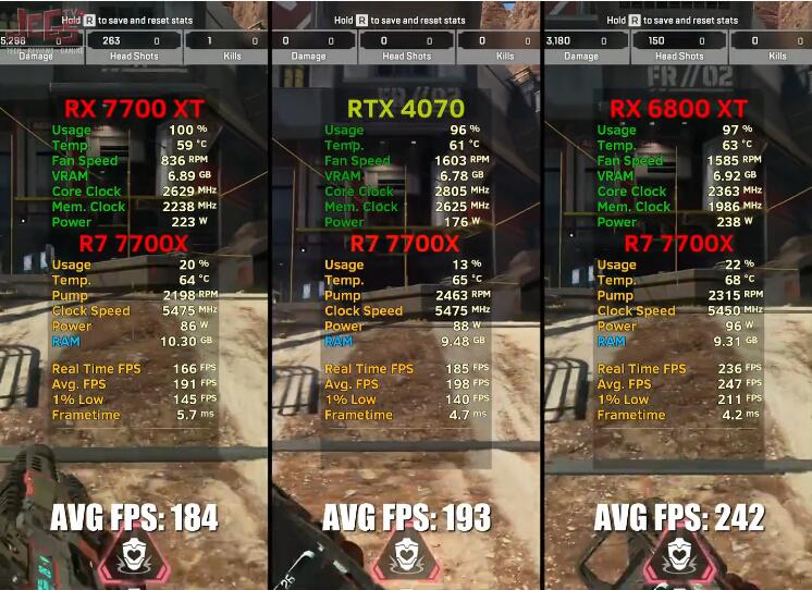 RX7700XT和RX6800XT哪个好？性能差多少？