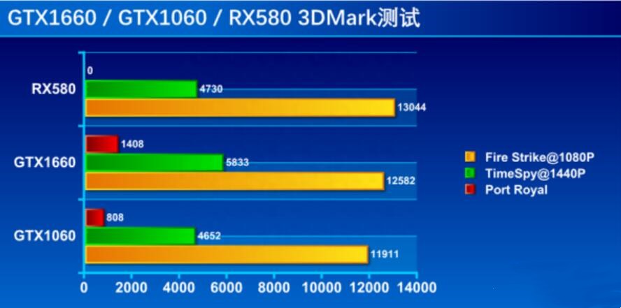 GTX1660和GTX1060哪个好？性能差多少？(gtx1660显卡驱动)