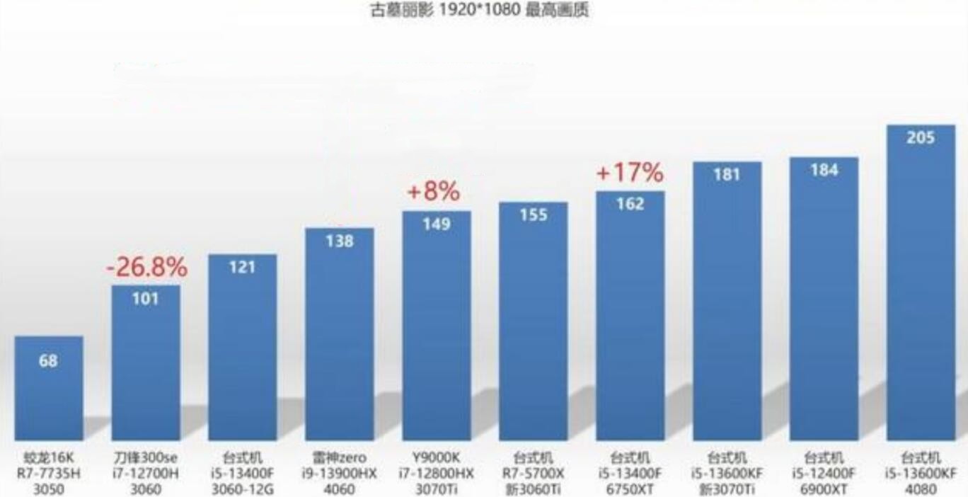 笔记本RTX3070Ti和RTX4060哪个好