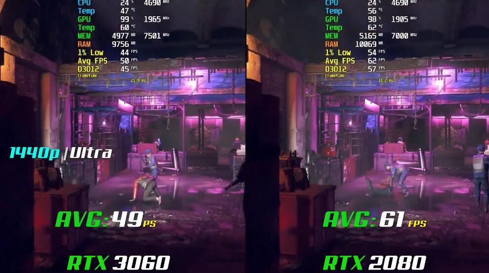 RTX3060和RTX2080哪个好？差多少？