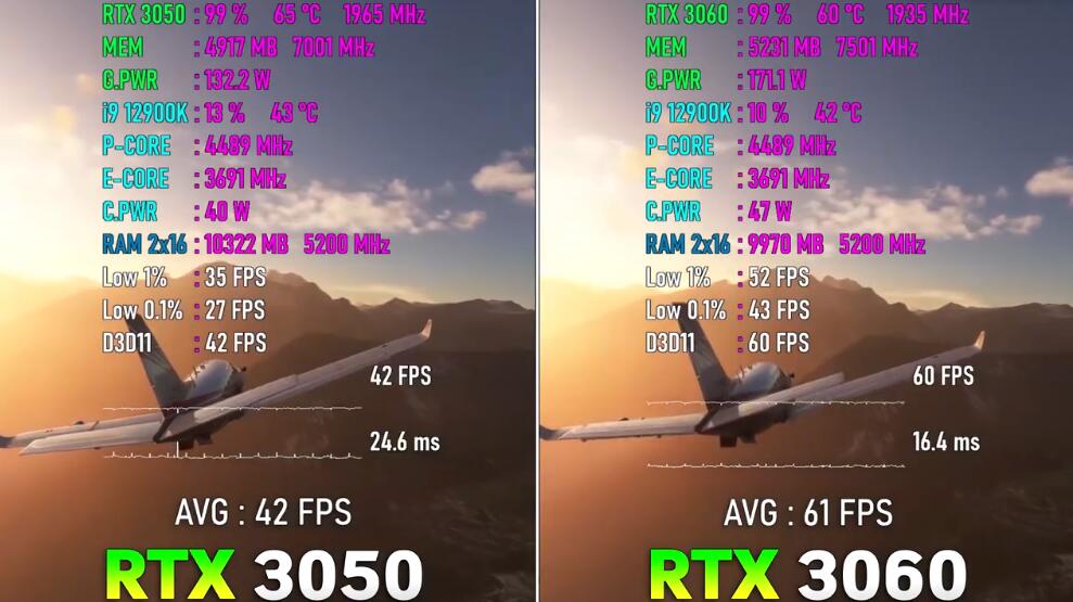 RTX3050和RTX3060性能差多少