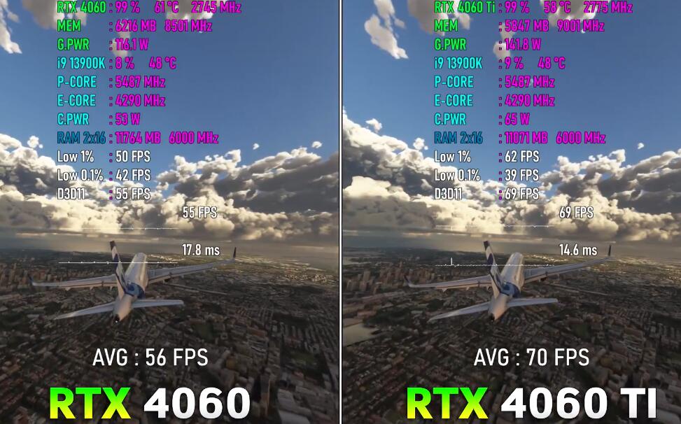 RTX4060和RTX4060Ti性能差多少？哪个好？