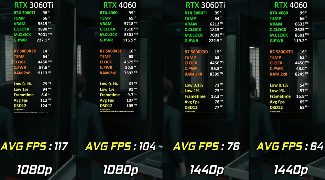 RTX3060Ti和RTX4060性能差多少？哪个好？