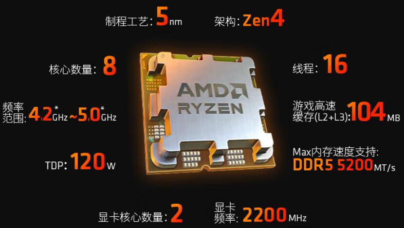 R7 7800X3D有集显吗（7800x3d参数）(r7 7800x3d内存最高支持频率)