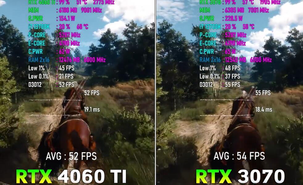 RTX4060Ti和RTX3070哪个性能好？差多少？