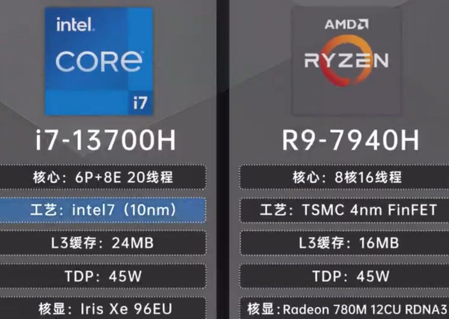 R9 7940H和i7 13700H哪个好？差多少？