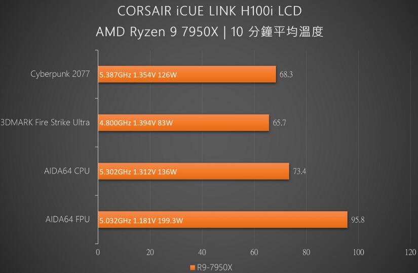 CORSAIR iCUE LINK H100i LCD一体式水冷开箱评测