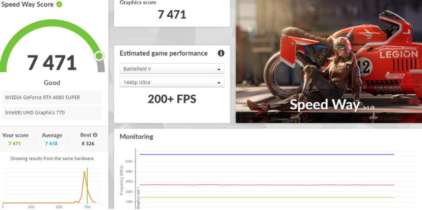 AORUS RTX 4080 SUPER MASTER开箱评测