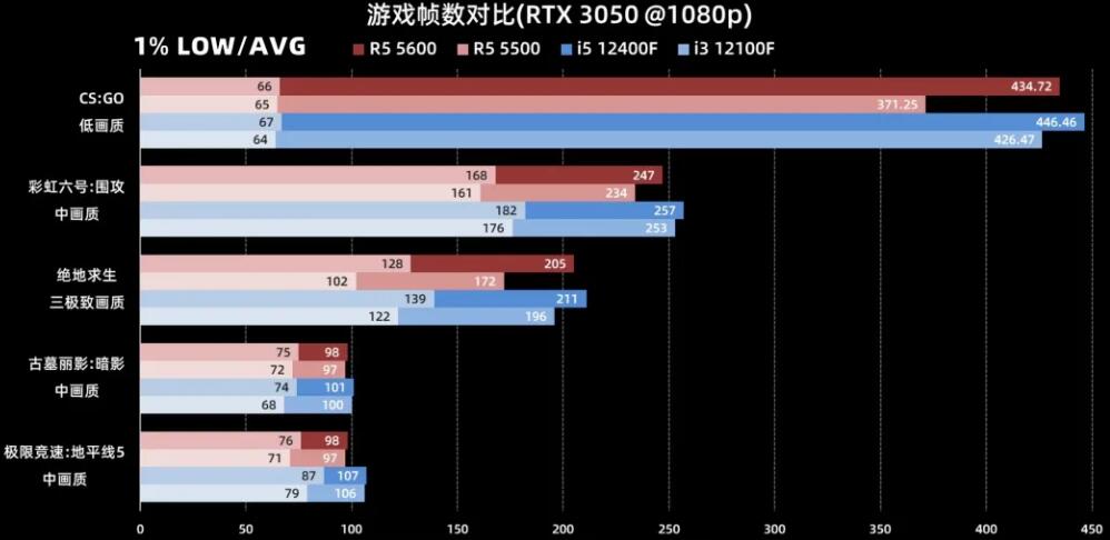 R55500和R55600差距多大