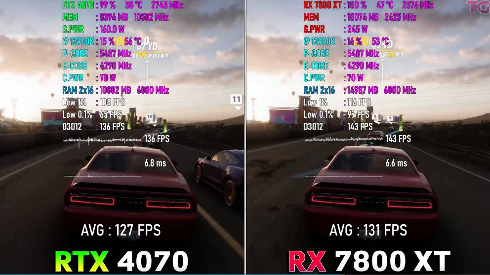 RX7800XT相当于n卡什么水平（RX7800XT和RTX4070对比评测）