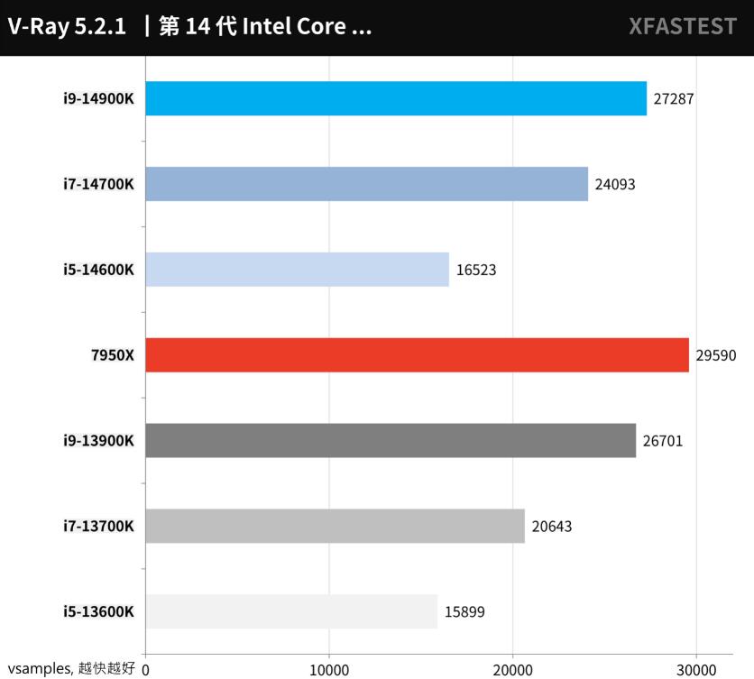 i9 14900K、i7 14700K、i5 14600K对比评测