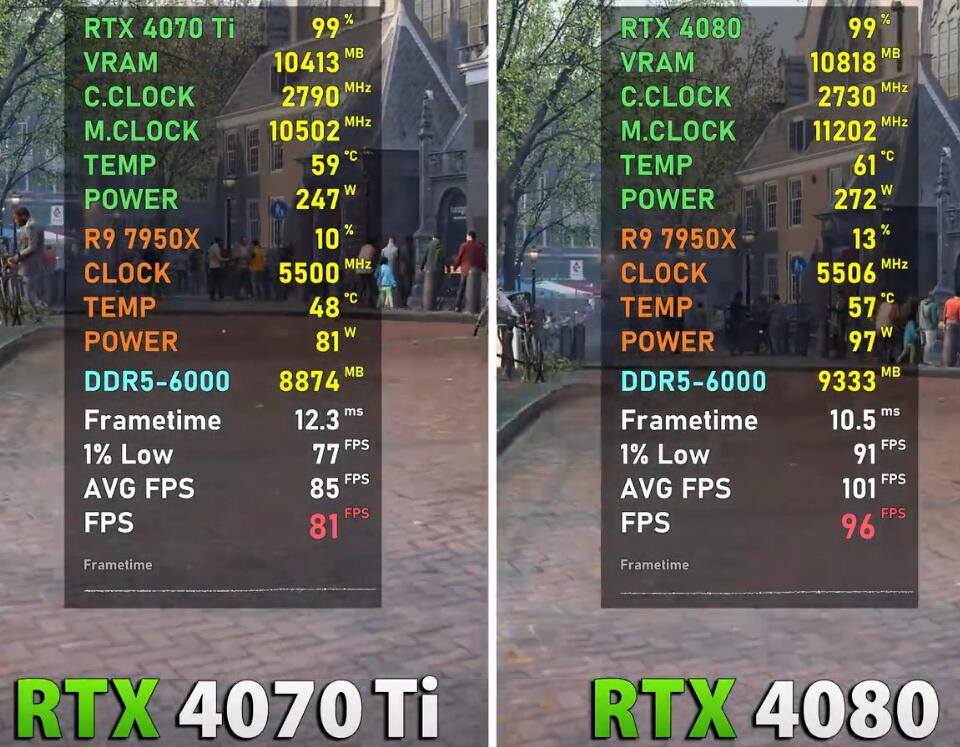 RTX4070Ti和RTX4080差距大吗？哪个值得买？