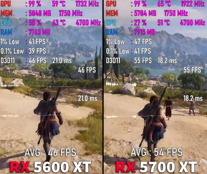 RX5600XT和RX5700XT性能差多少？
