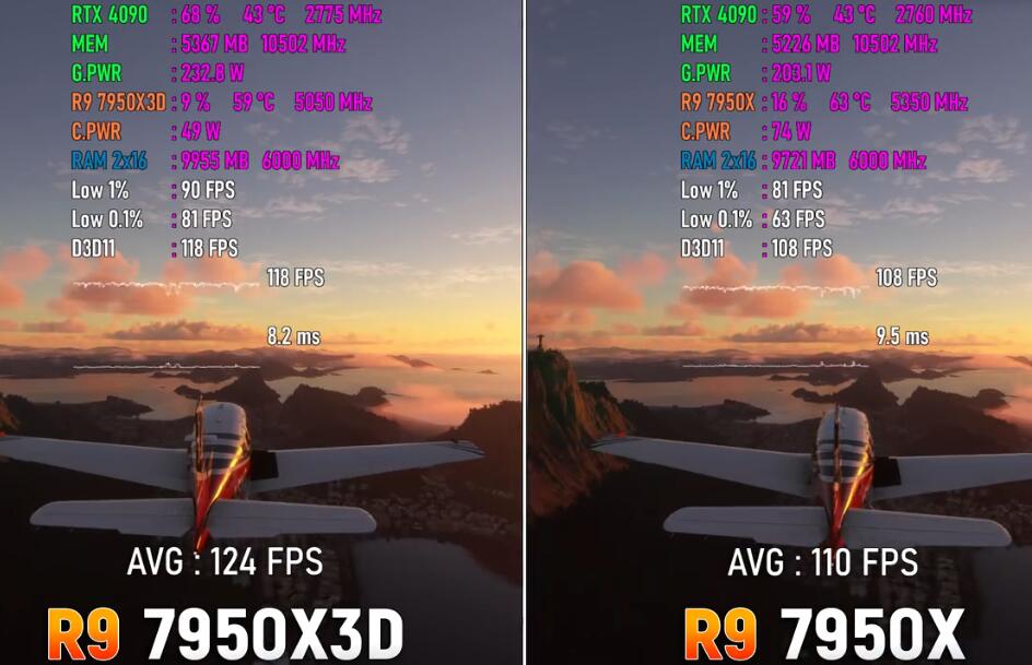 R97950X和R97950X3D有什么区别？性能差多少？