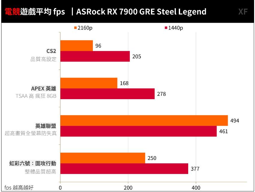 ASRock RX7900GRE Steel Legend开箱评测