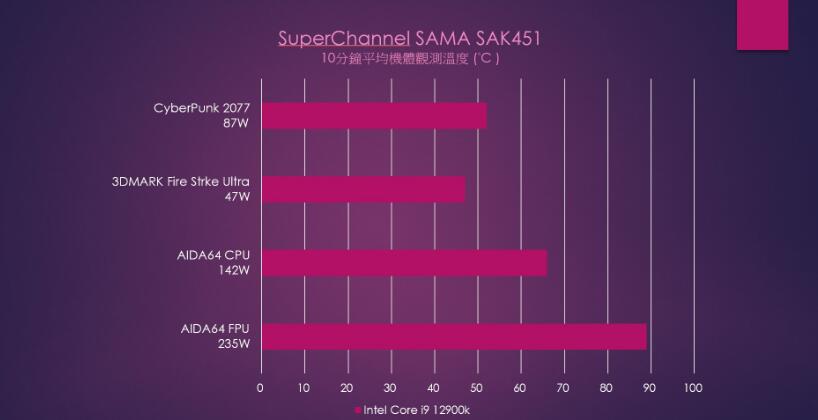 SuperChannel SAMA SAK451无立柱双面玻璃机箱开箱