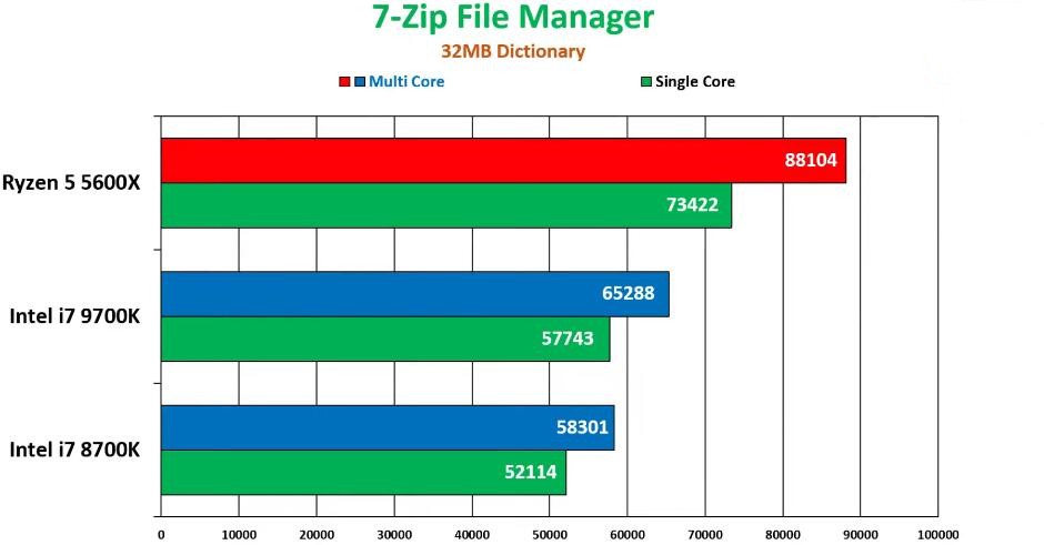 i7 8700K和i7 9700K哪个好？性能差多少？