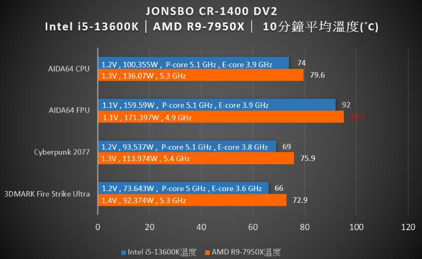 JONSBO乔思伯CR-1400 V2 DV2风冷散热器开箱评测