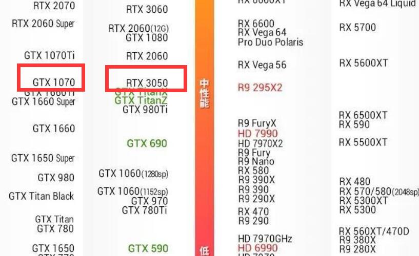 GTX1070和RTX3050哪个好？差多少？