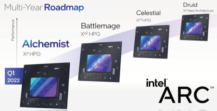 英特尔Arc“Battlemage”GPU已确认将于2024年发布