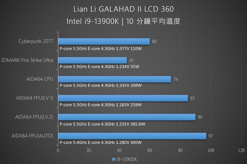 联力Galahad II LCD 360一体式水冷开箱评测