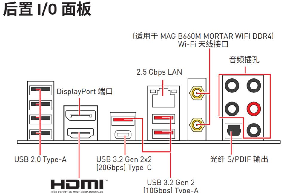 b660m迫击炮支持pcie4.0固态吗（b660m迫击炮接口图解）