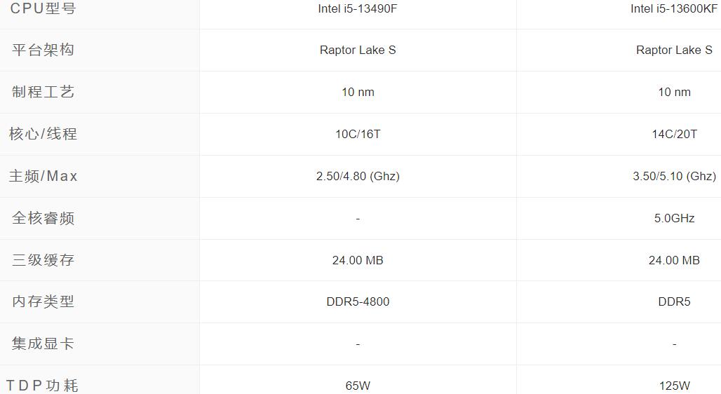 i5 13490F和i5 13600KF性能差多少？怎么选？