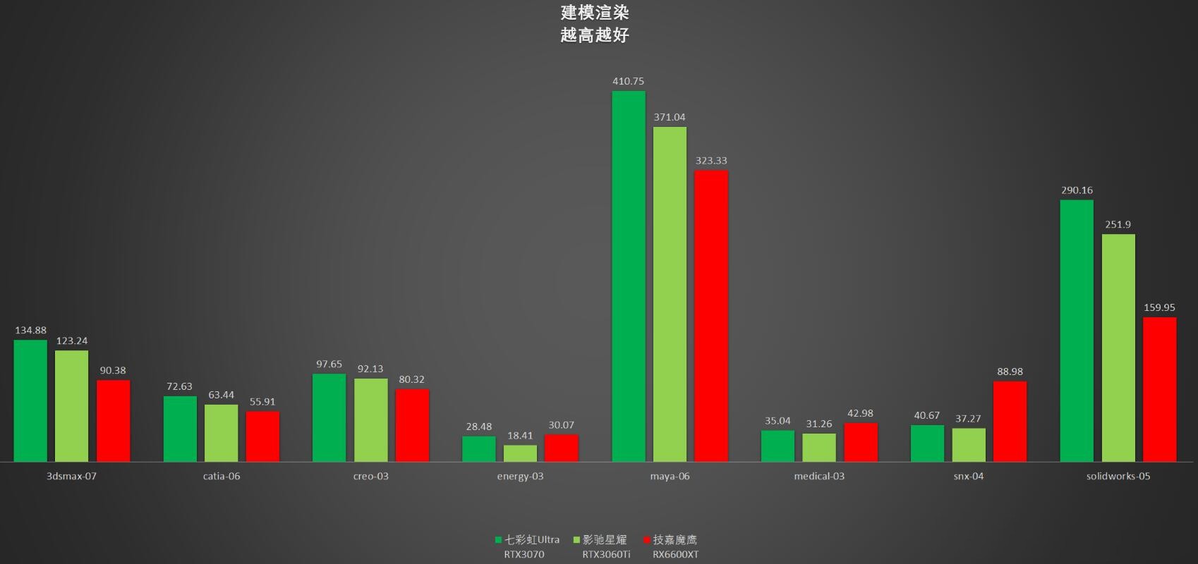 RTX3060Ti和RTX3070差多少？哪个好？