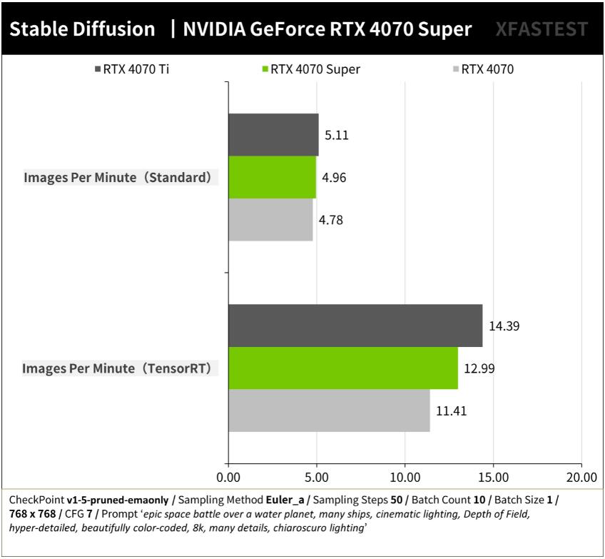 NVIDIA GeForce RTX4070Super开箱评测（RTX4070、RTX4070Ti、RTX4070Super、RX 7800XT对比测试）