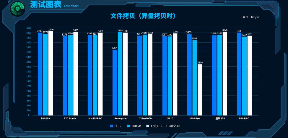 三星990PRO和西数SN850X选哪个（对比评测）