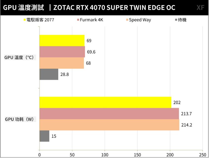 ZOTAC GAMING RTX4070SUPER TWIN EDGE OC开箱测试