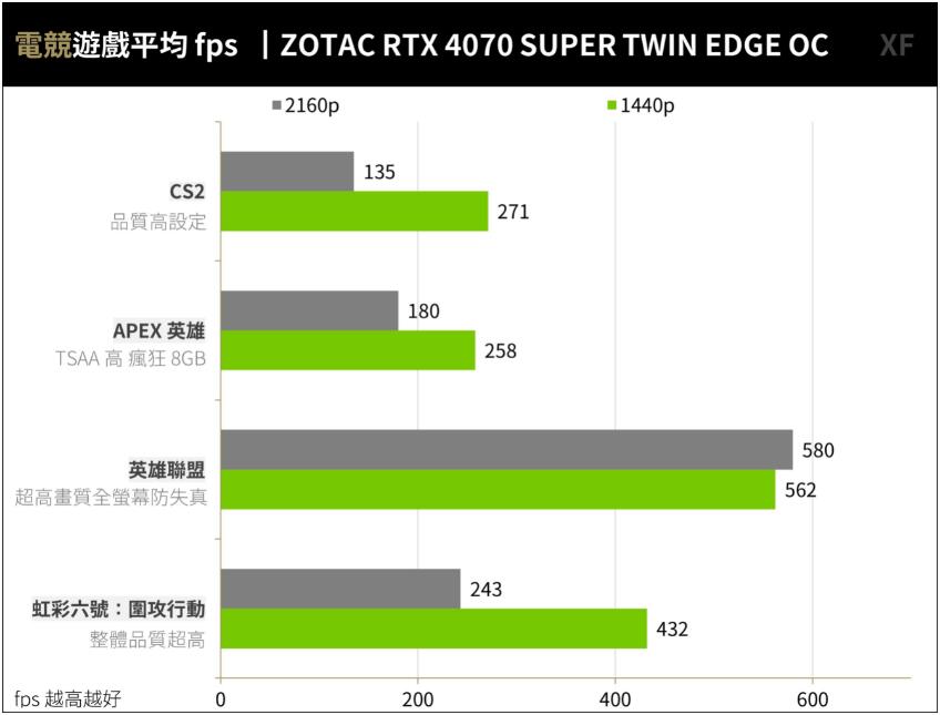 ZOTAC GAMING RTX4070SUPER TWIN EDGE OC开箱测试